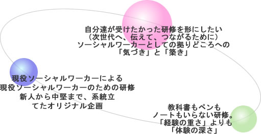 ���C�ɂ��Ă̎v��